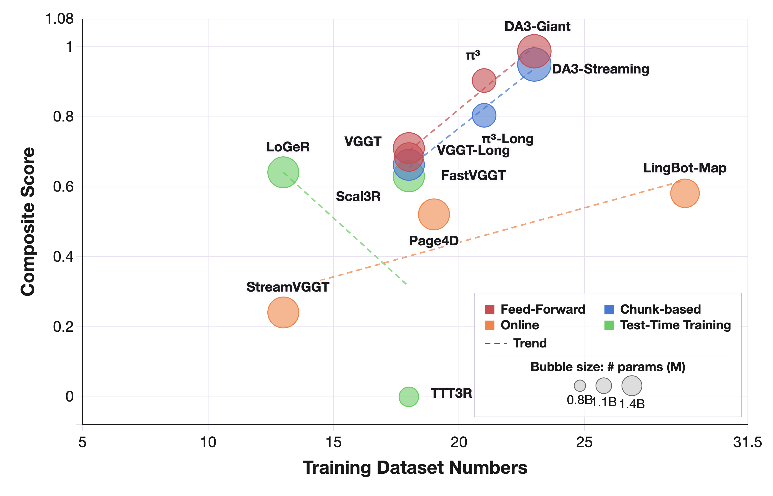 Training data coverage versus benchmark performance.