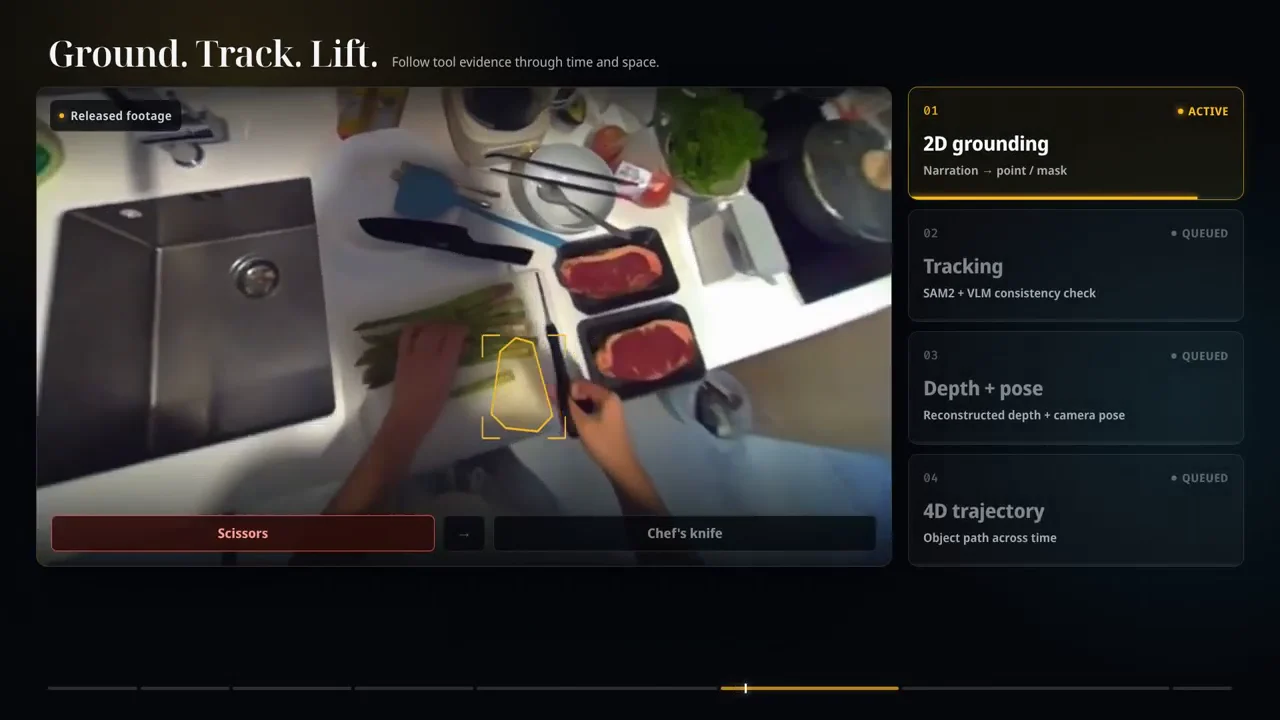 EgoTools annotation view locating a kitchen tool in a first-person frame