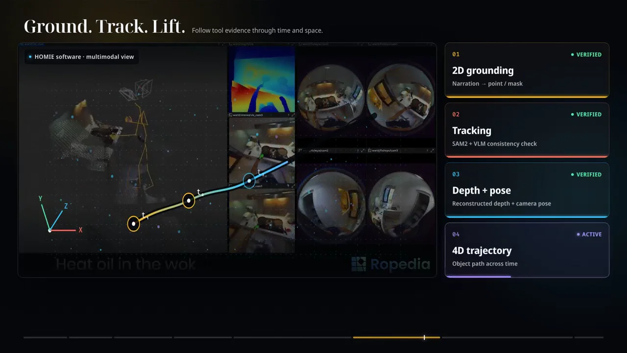 EgoTools annotation view showing a reconstructed tool trajectory in 3D