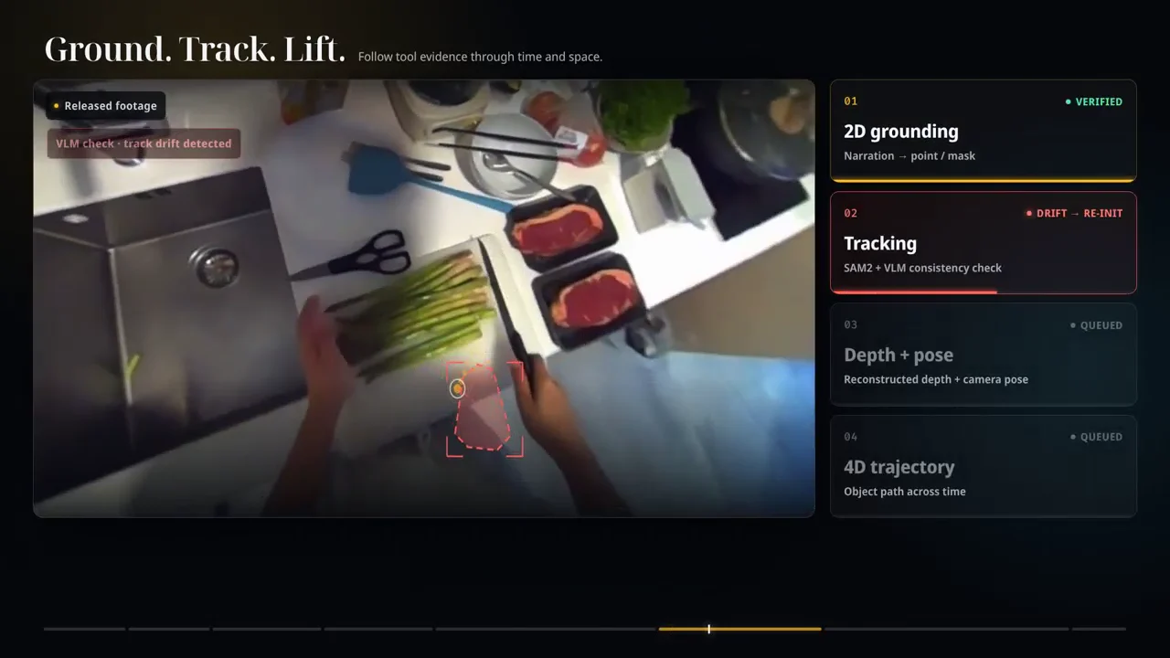 EgoTools annotation view tracking a tool through kitchen footage